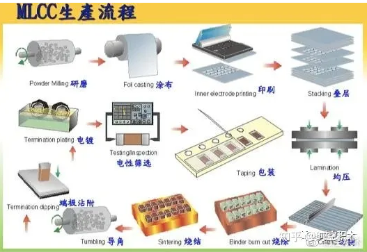 MLCC離型膜——新材料